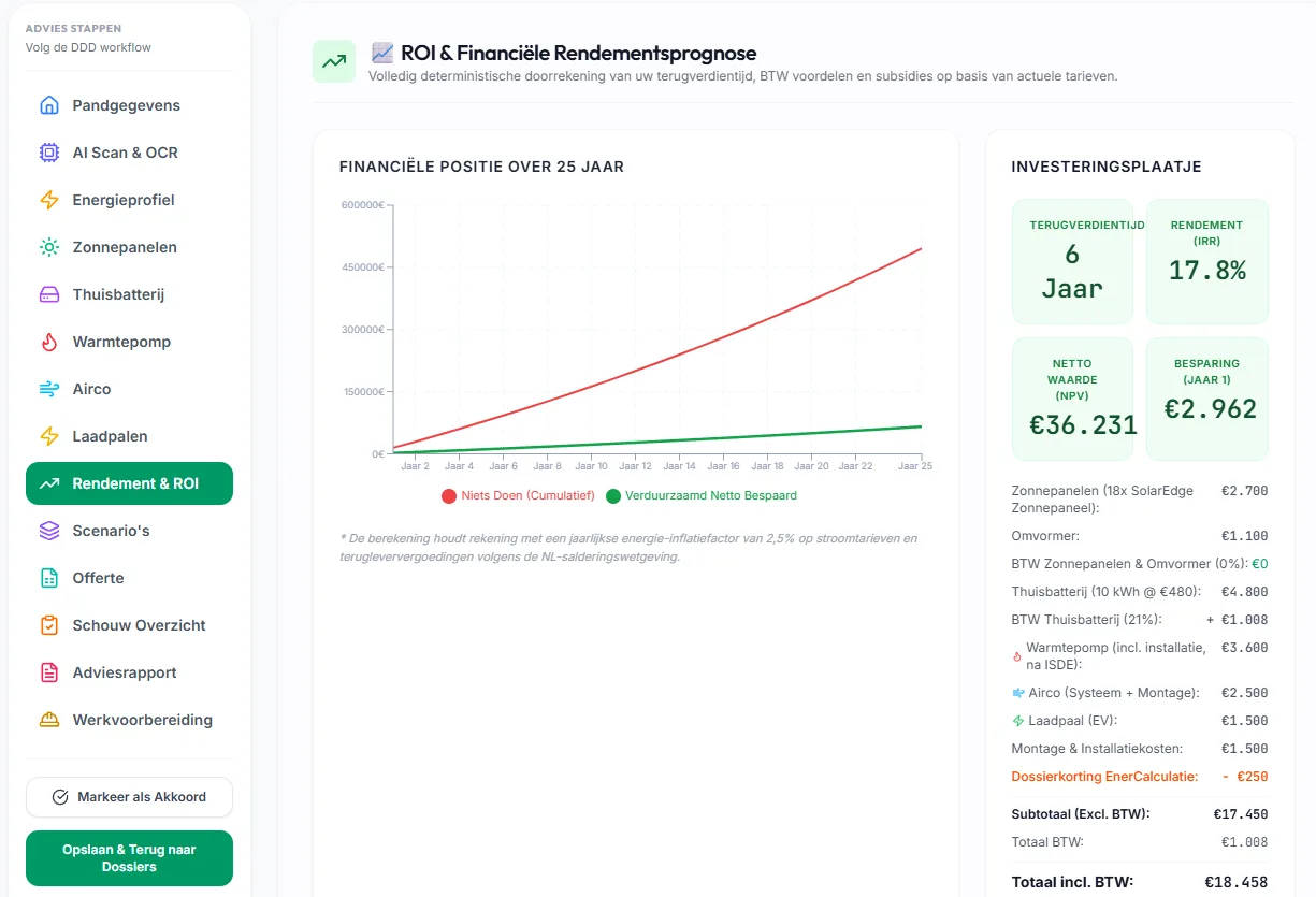Rendement en terugverdientijd analyse in EnerCalculatie